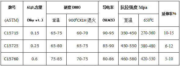 尊龙凯时(官网)人生就是博!