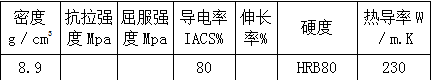 尊龙凯时(官网)人生就是博!