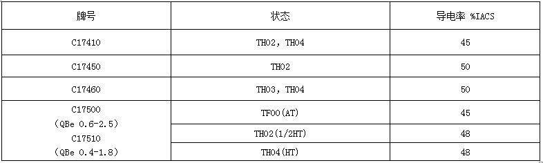 尊龙凯时(官网)人生就是博!