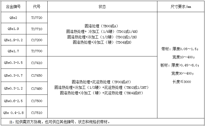 尊龙凯时(官网)人生就是博!