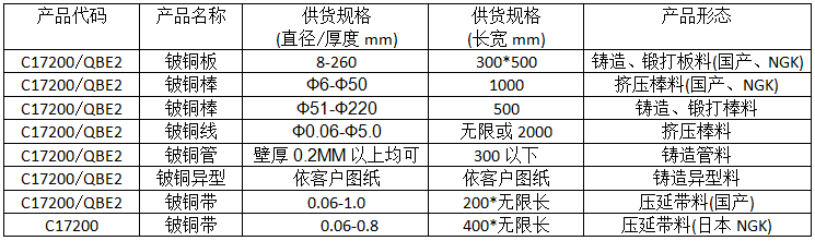 尊龙凯时(官网)人生就是博!