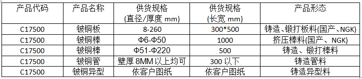 尊龙凯时(官网)人生就是博!