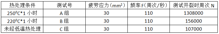 尊龙凯时(官网)人生就是博!