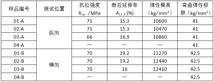 尊龙凯时(官网)人生就是博!