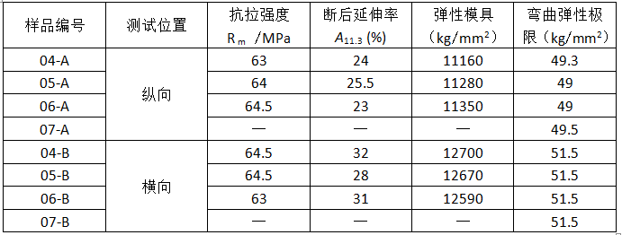 尊龙凯时(官网)人生就是博!