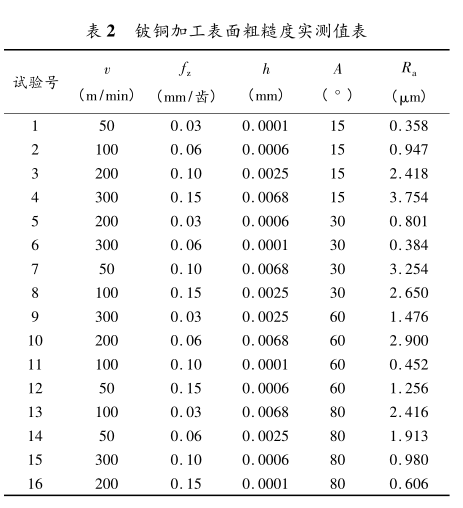 尊龙凯时(官网)人生就是博!