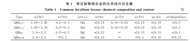 尊龙凯时(官网)人生就是博!