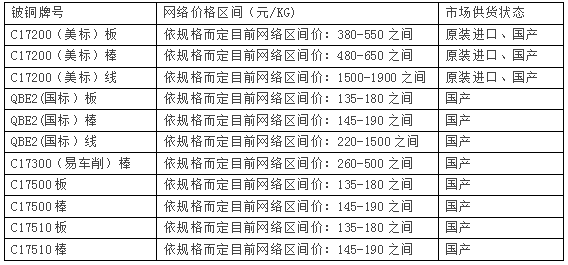 尊龙凯时(官网)人生就是博!