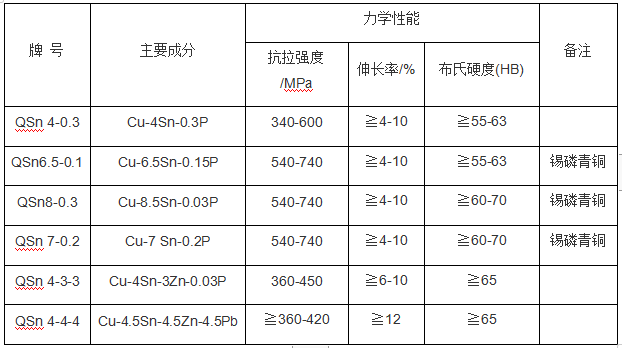 尊龙凯时(官网)人生就是博!