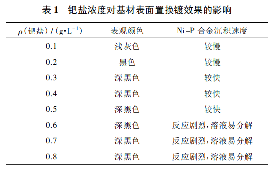 尊龙凯时(官网)人生就是博!