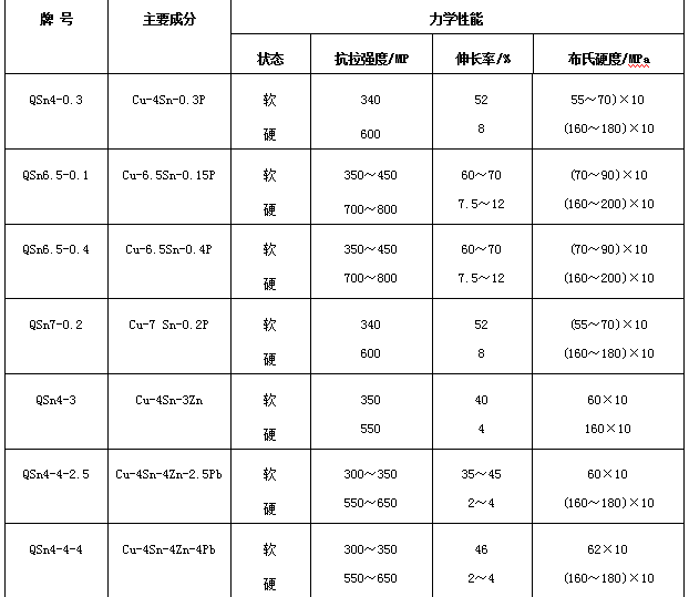 尊龙凯时(官网)人生就是博!