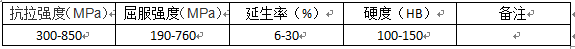 尊龙凯时(官网)人生就是博!