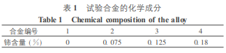 尊龙凯时(官网)人生就是博!