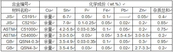 尊龙凯时(官网)人生就是博!