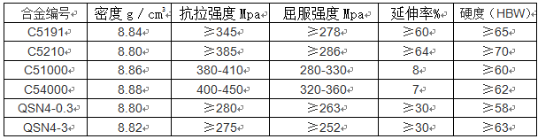 尊龙凯时(官网)人生就是博!