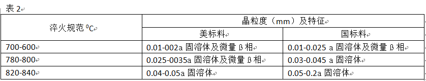 尊龙凯时(官网)人生就是博!