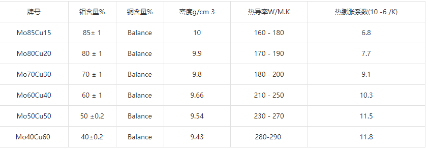 尊龙凯时(官网)人生就是博!