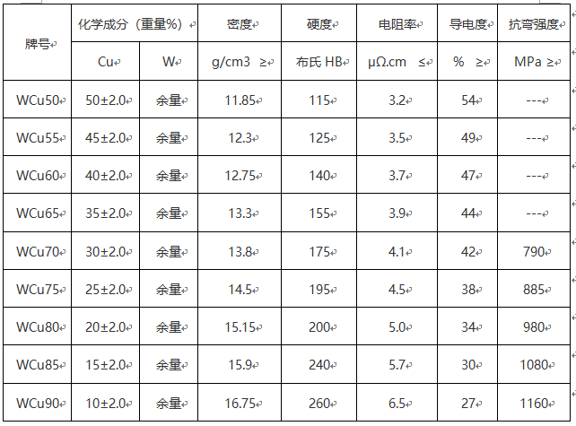 尊龙凯时(官网)人生就是博!