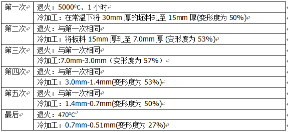 尊龙凯时(官网)人生就是博!