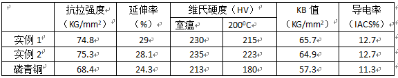 尊龙凯时(官网)人生就是博!