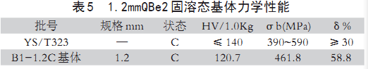 尊龙凯时(官网)人生就是博!