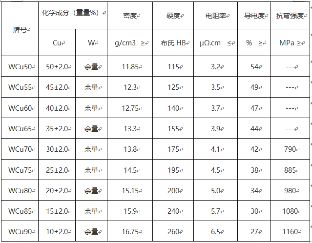 尊龙凯时(官网)人生就是博!