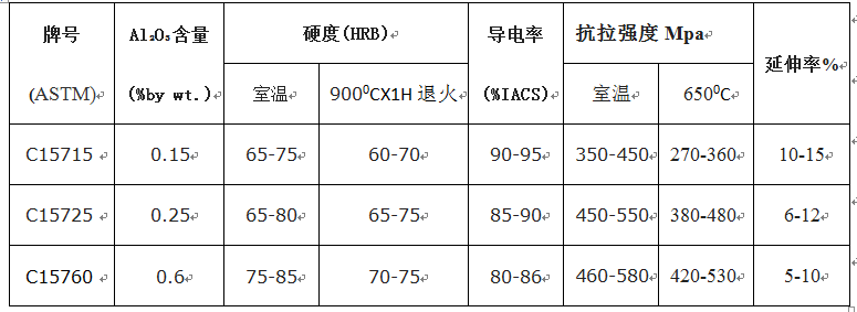 尊龙凯时(官网)人生就是博!