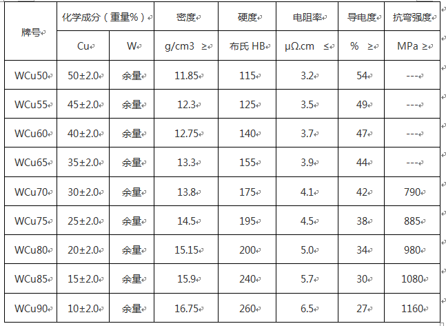 尊龙凯时(官网)人生就是博!