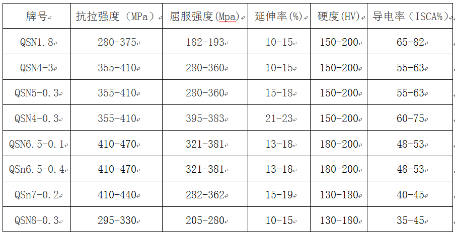 尊龙凯时(官网)人生就是博!